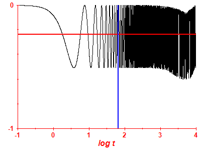 Survival probability log